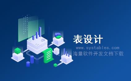 表结构 - MPE_DATA_INFO_TEXT - 存储数据主题文本 - SAP S/4 HANA 企业管理软件与解决方案数据库设计文档 表结构 - MPE_DATA_INFO_TEXT - 存储数据主题文本 - SAP S/4 HANA 企业管理软件与解决方案数据库设计文档
